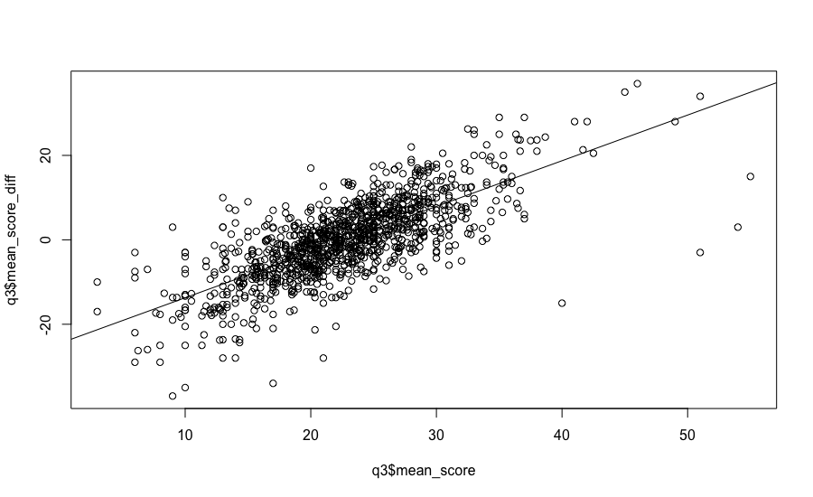 Plot of Number of Wins vs Positive Score Difference