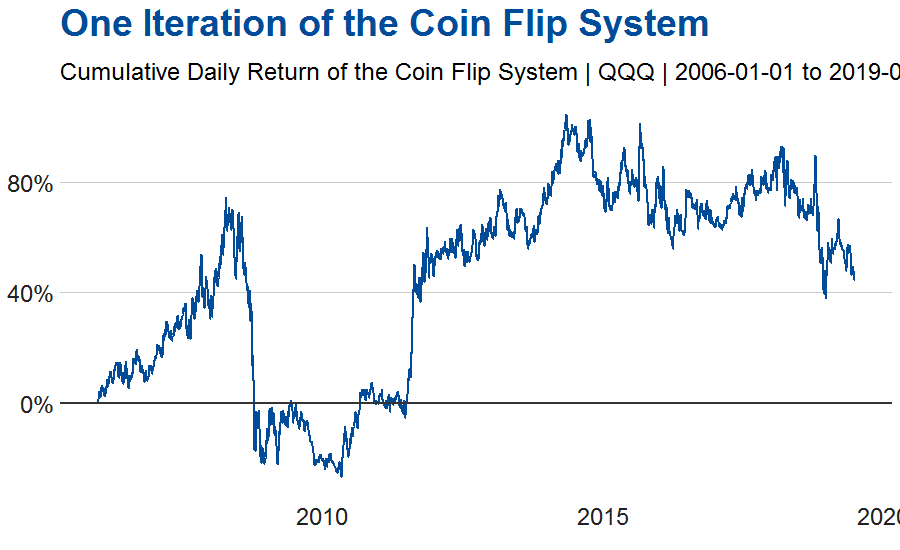 Coin Flip System - One Iteration