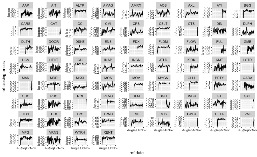 Individual Triple Miss Stocks Cumulative Return All Days